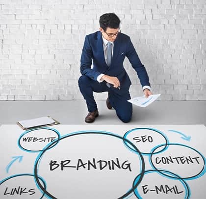 importance of branding consistency to conversion