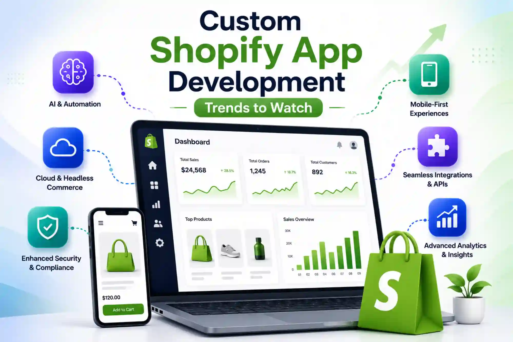  shopify development